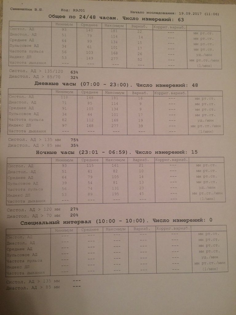 Берут ли с гипертонией 1 степени. Гипертоническая болезнь 1 степени армия. Артериальная гипертония 1 степени риск 2 берут ли в армию.