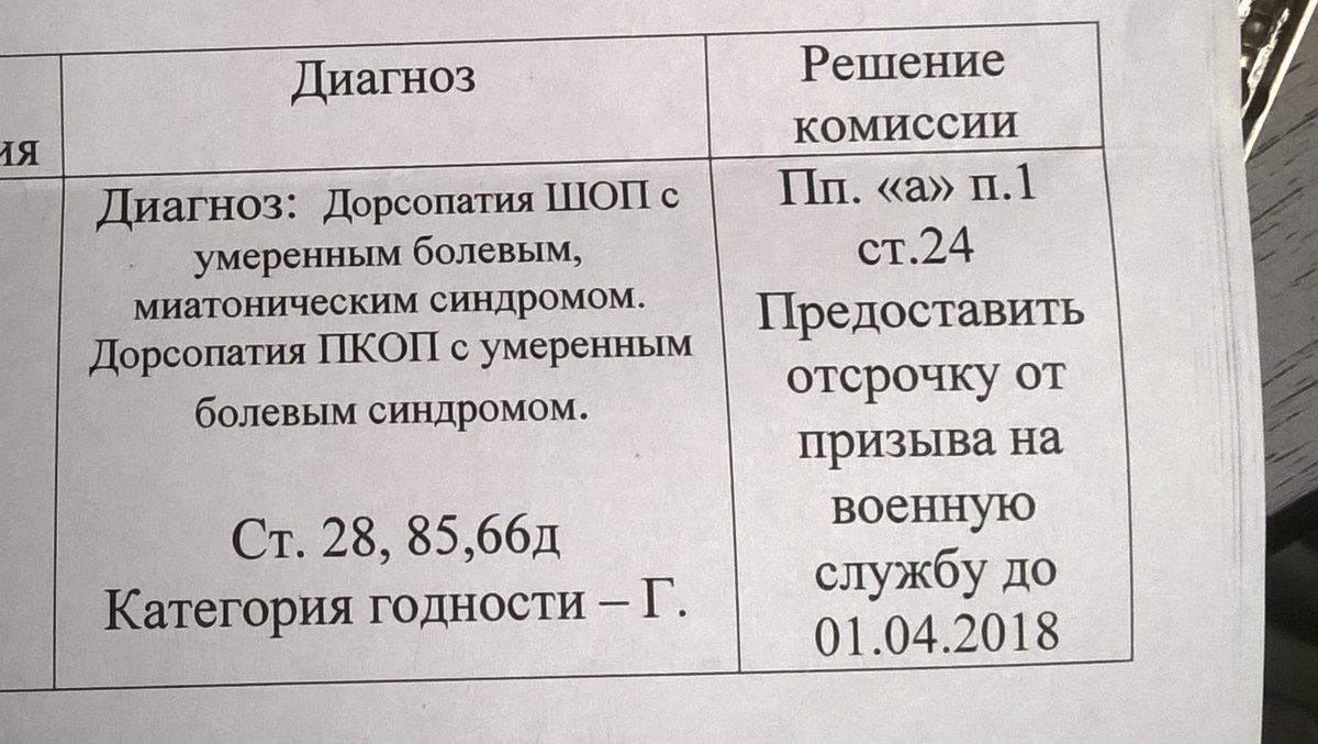 Военкомат диагноз. 66д статья военкомат. Ст 66д ВВК. Военный это диагноз.