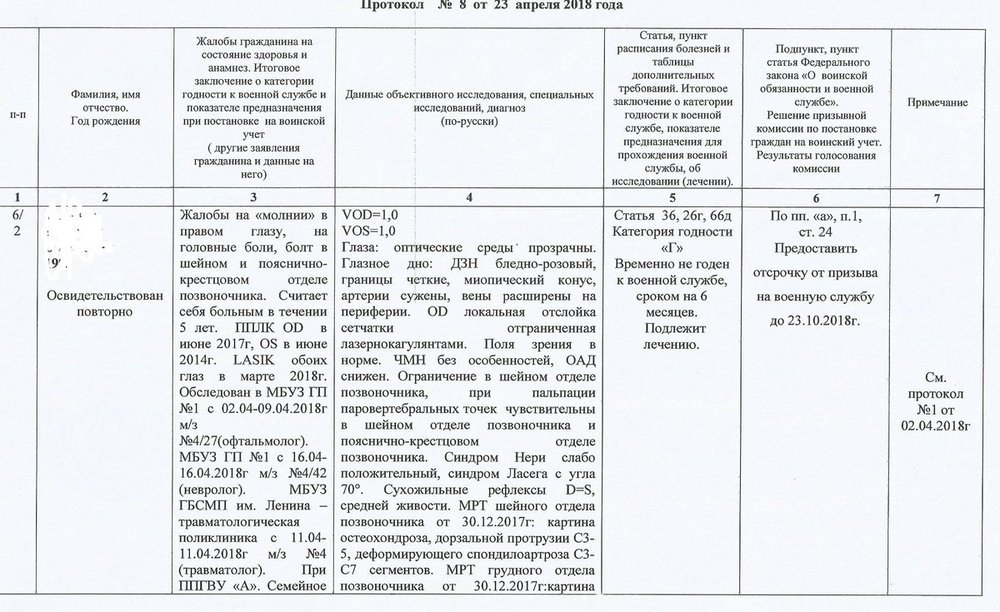 Выписка из протокола призывной комиссии образец