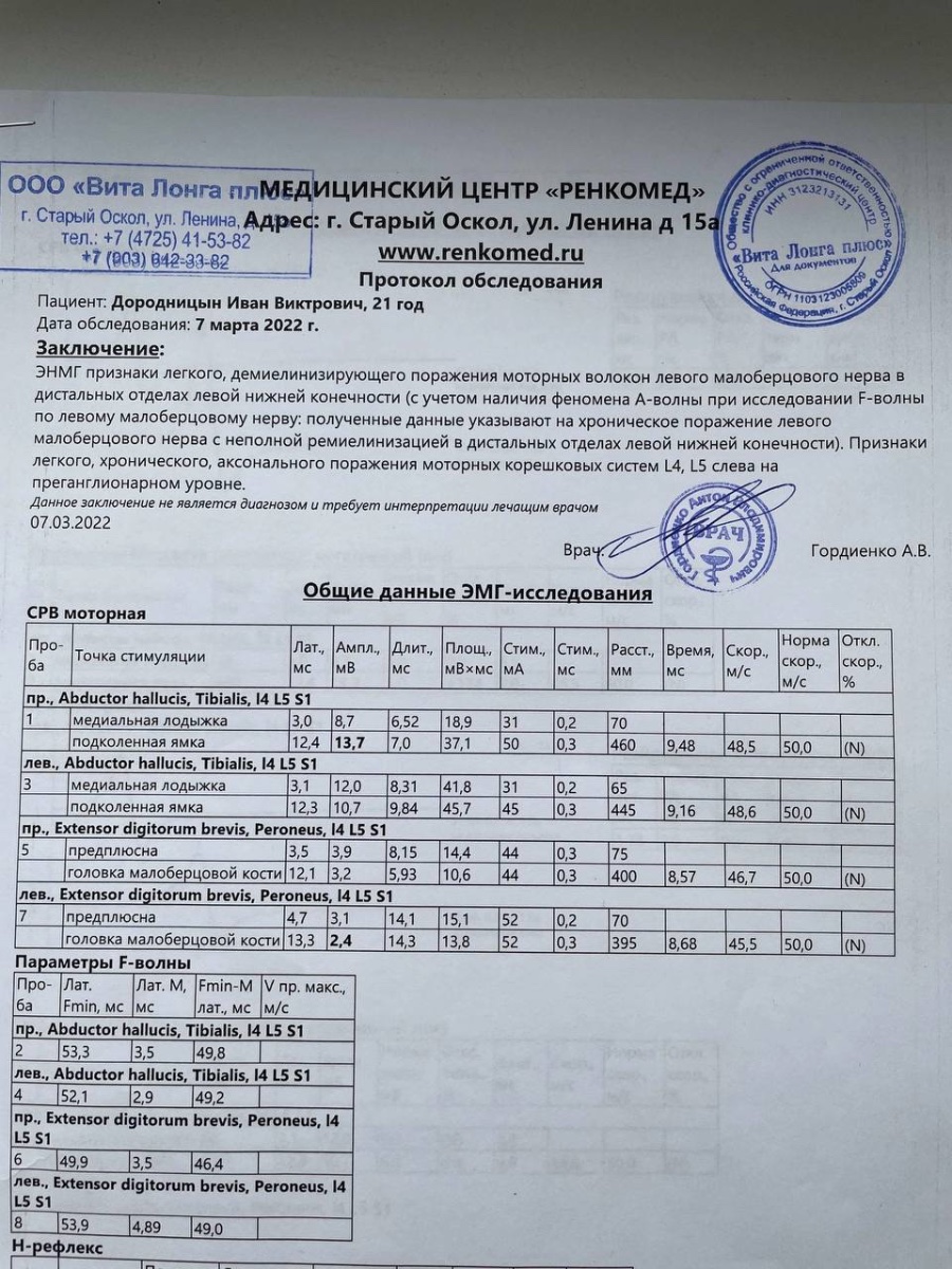 Статья 66/26 рб не могу получить категорию В - Медицинский форум для  призывников - Военная Коллегия Адвокатов