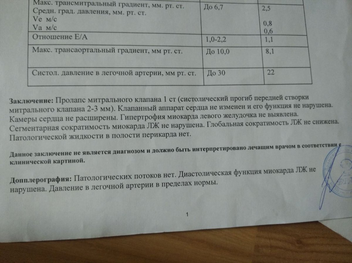 Вопрос по категории. ВСД по кардиальному типу, тахикардия - Медицинский  форум для призывников - Военная Коллегия Адвокатов